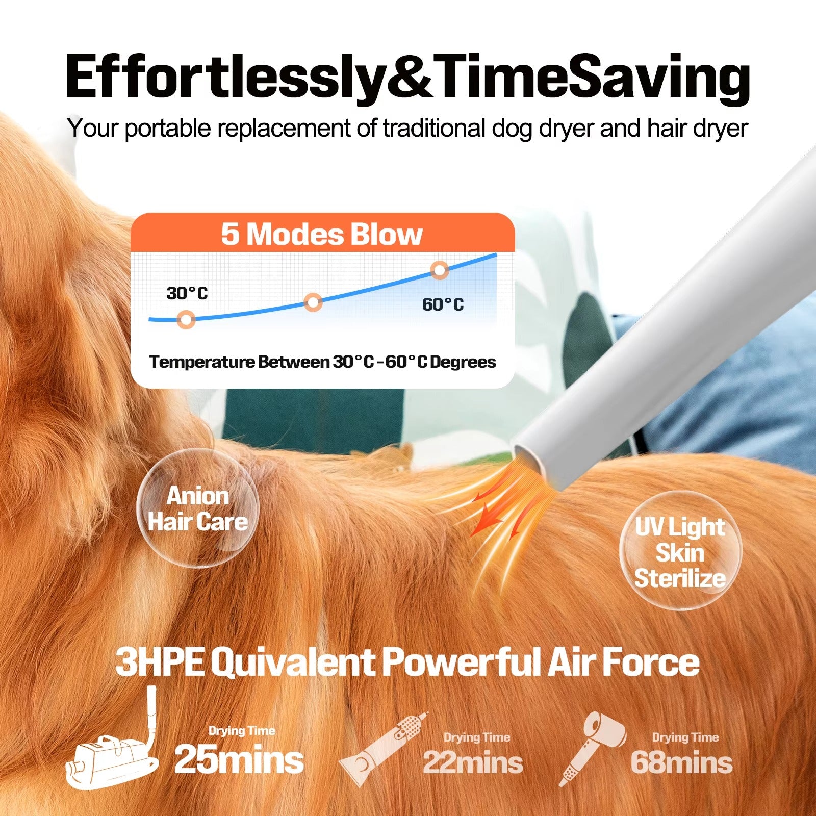 Petzoss 3-in-1 Drying & Vacuum & Dog Grooming, Rechargeable Hair Trimmer, Hot Wind, Suction 99.9% Pet Hair, 2L Large Capacity Plug Type British